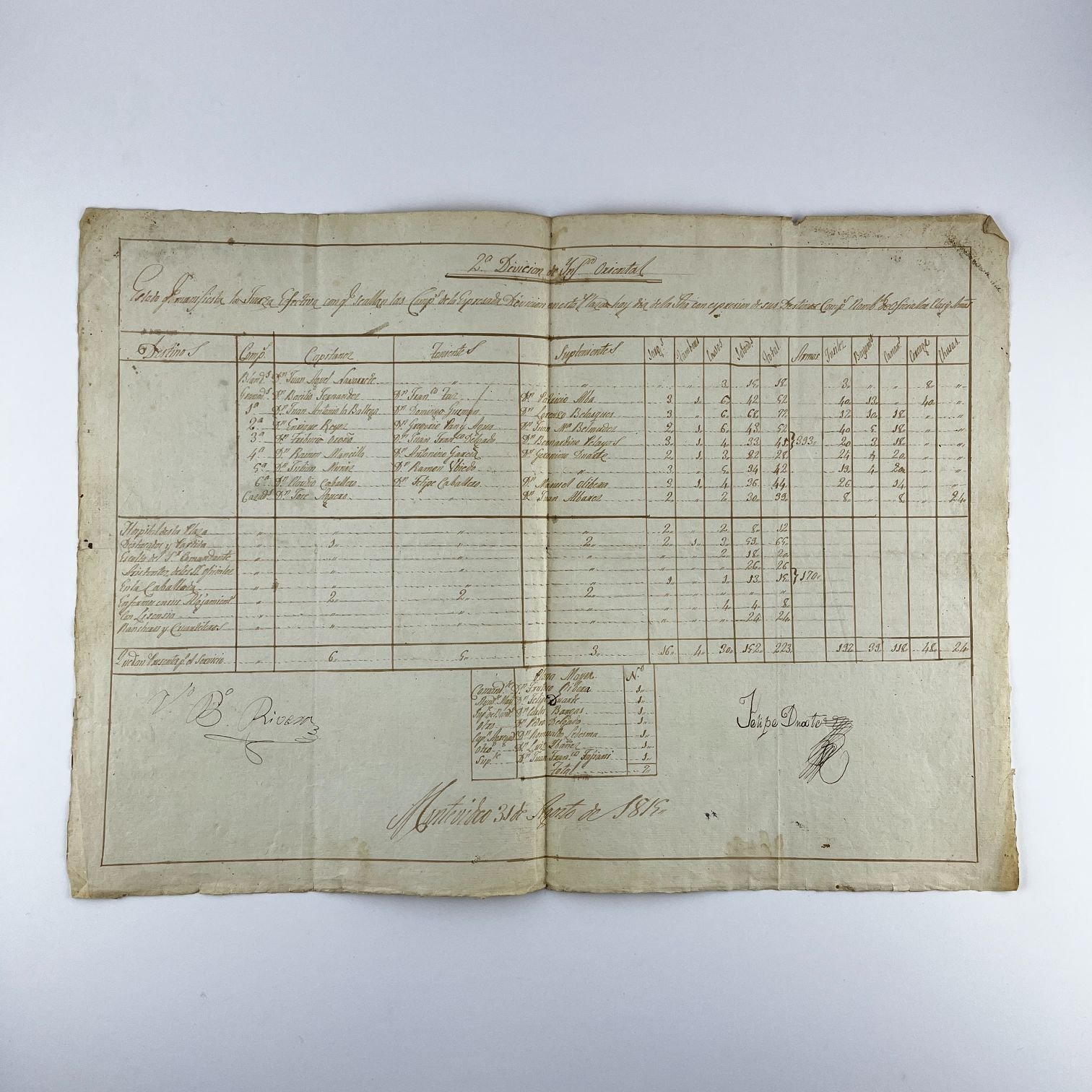 Documento Revolución Oriental