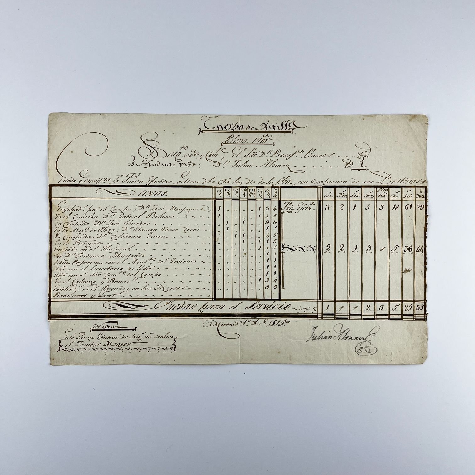 Documento Revolución Oriental - Imagen 2