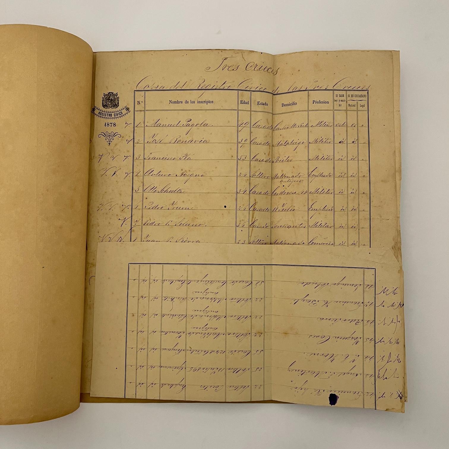 Registro Cívico de las Tres Cruces 1878