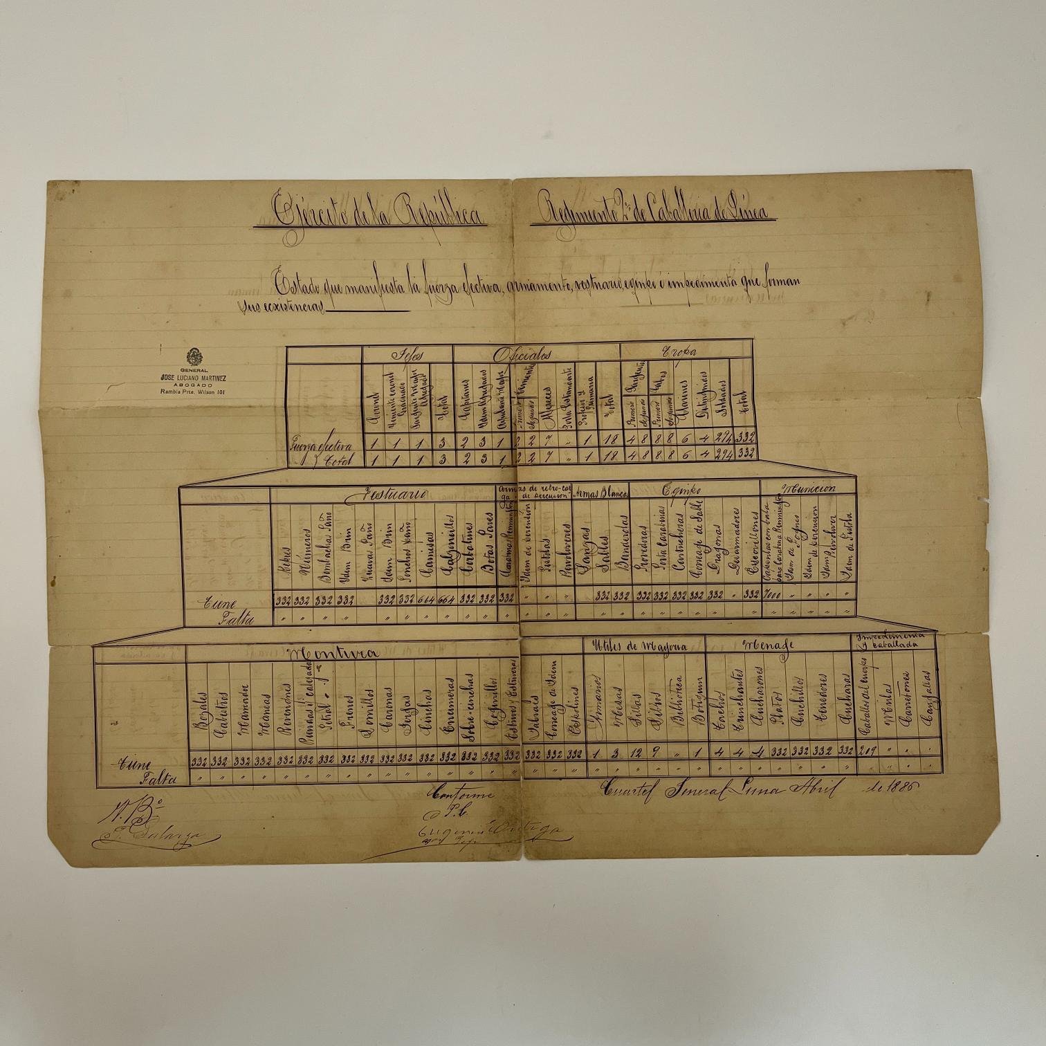 Inventario ejército Pablo Galarza 1886