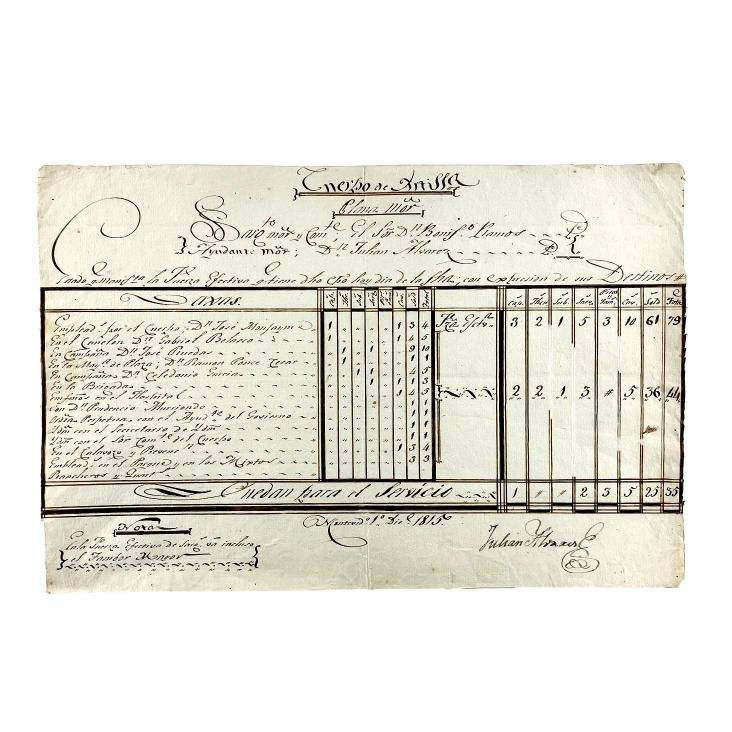 Cuerpo de artillería. Plana Mayor. 1815.